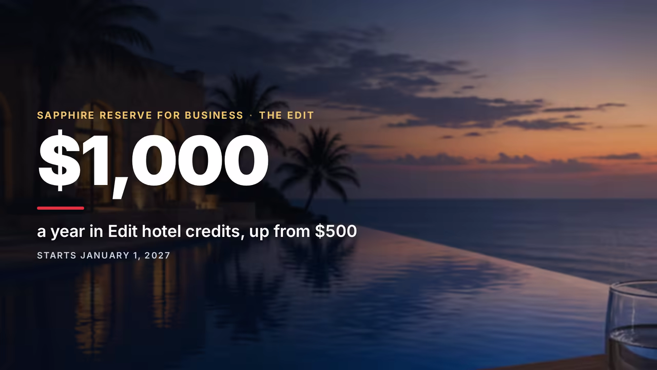 Sapphire Reserve for Business Doubles The Edit Credit to $1,000 (2027): Worth the $795 Fee Now?