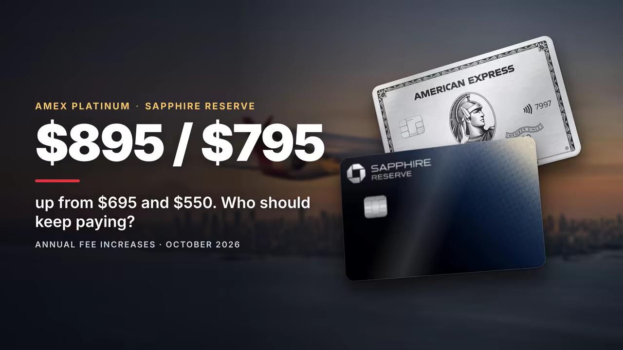 Amex Platinum Is $895 and Sapphire Reserve Is $795: Who Should Re-Evaluate at Renewal (October 2026)
